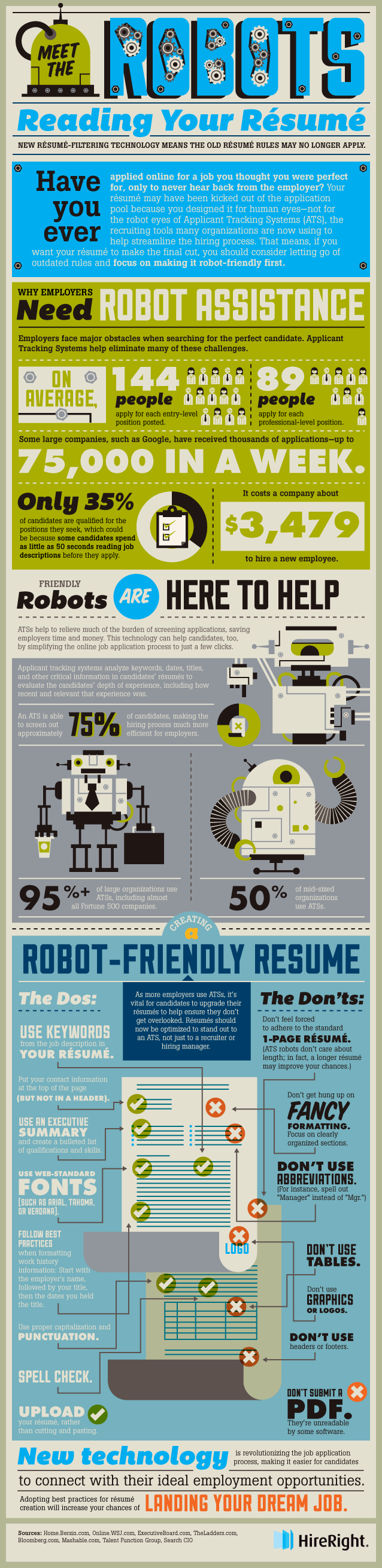 tu curriculum y los robots